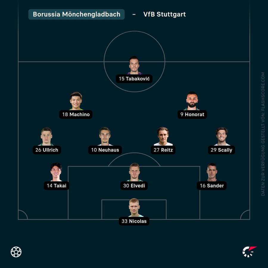 Aufstellung: Borussia Mönchengladbach