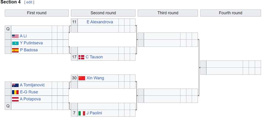 Tablou Gabi Ruse Tablou Gabi Ruse