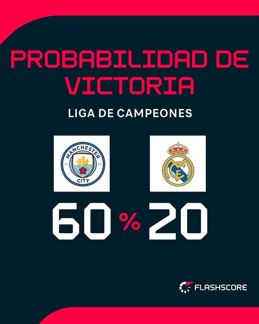 Las opciones de ambos conjuntos