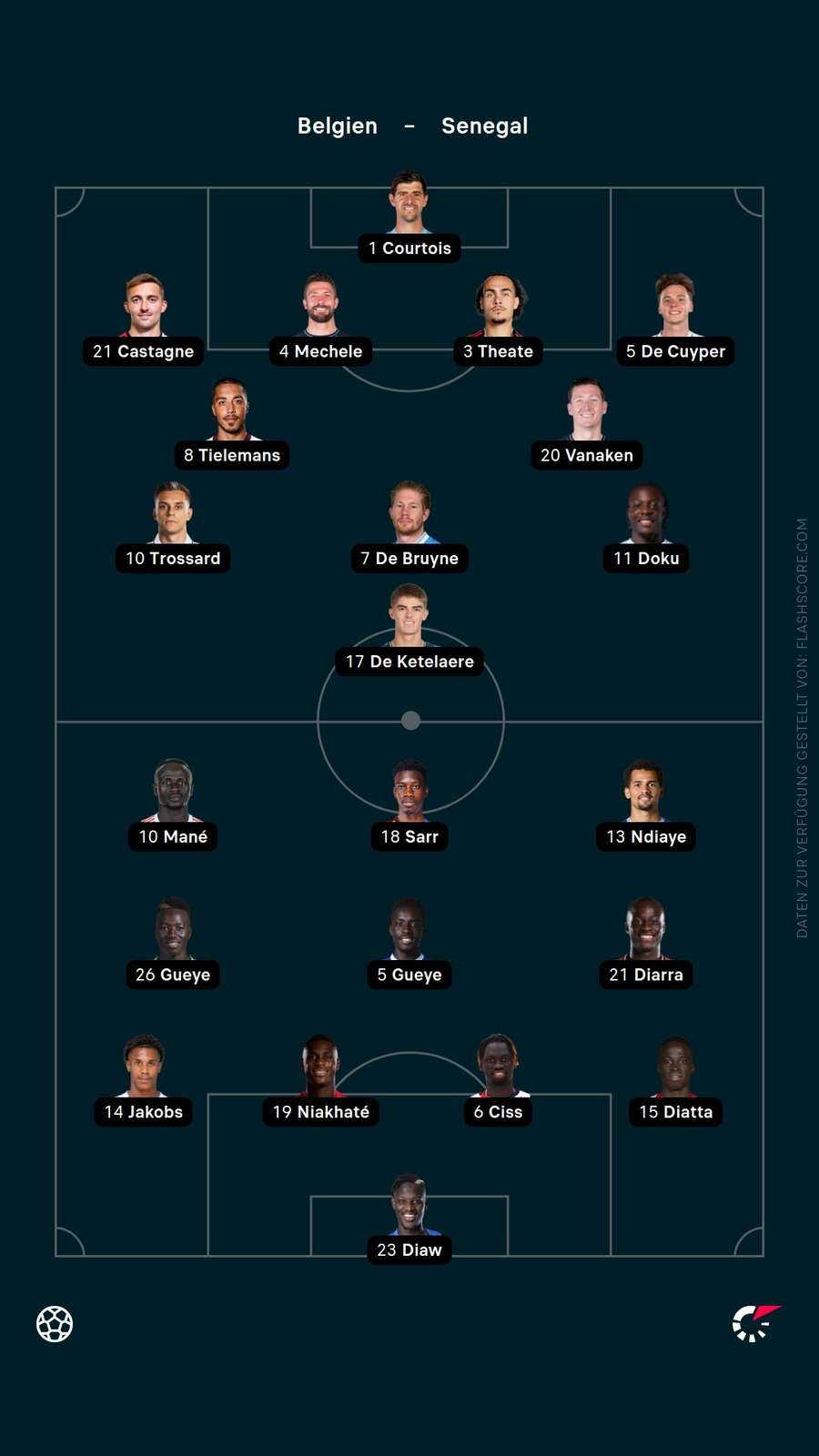 Aufstellung: Belgien vs. Senegal Aufstellung: Belgien vs. Senegal