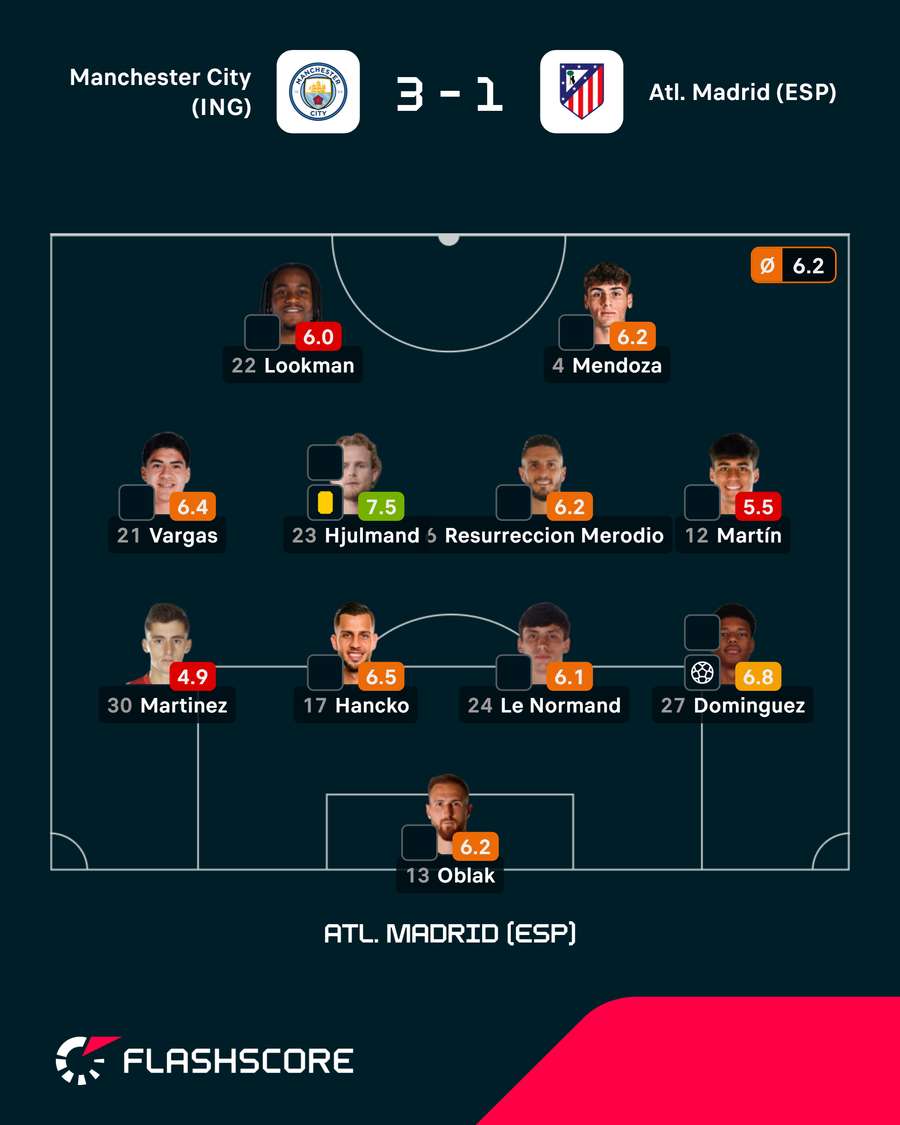 Onze do Atlético Onze do Atlético