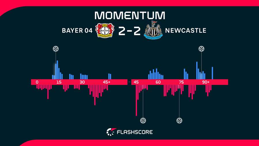 Match momentum Match momentum