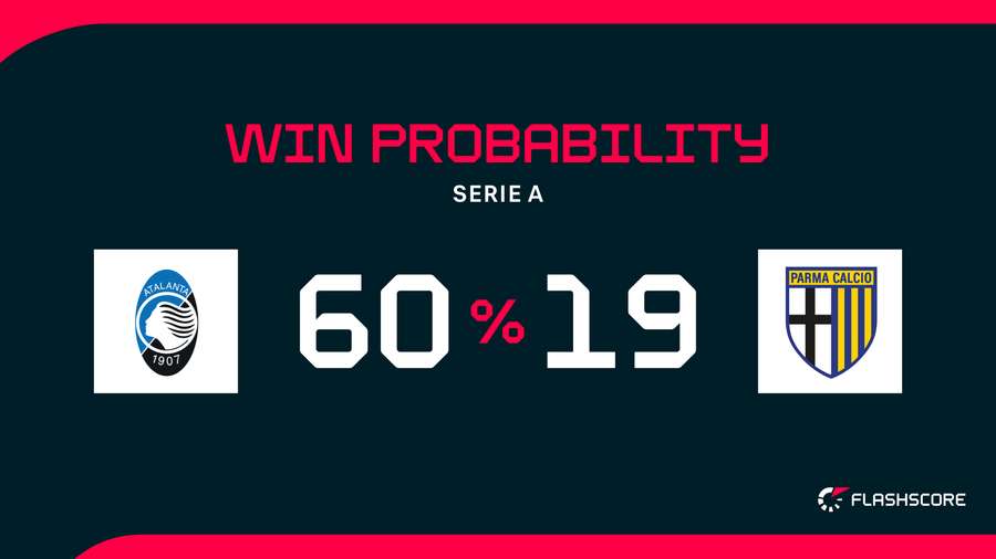 Win Probability