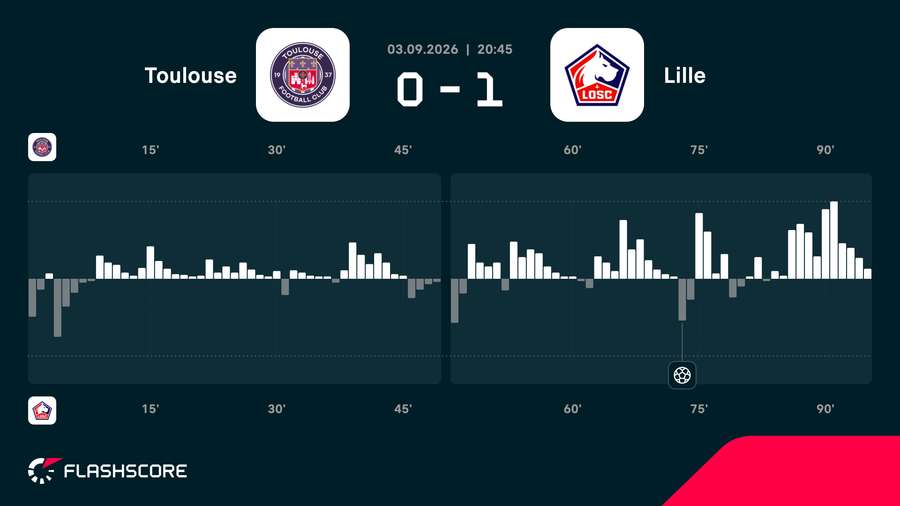 Match momentum Match momentum