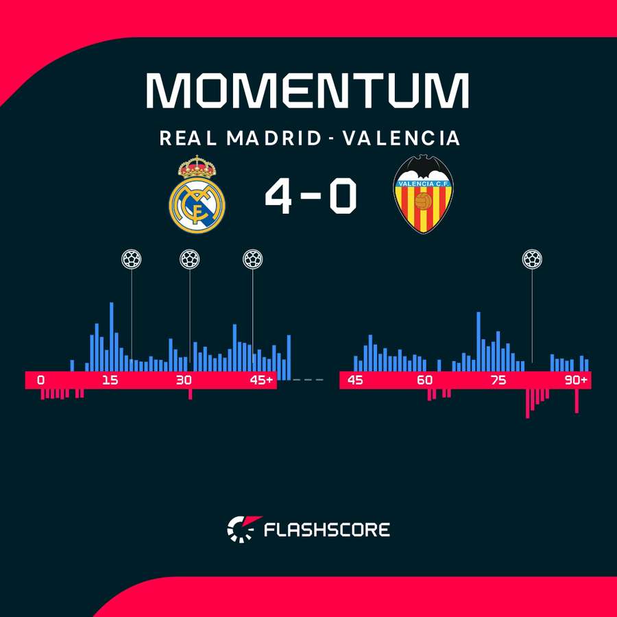 Las alternativas del Real Madrid-Valencia Las alternativas del Real Madrid-Valencia