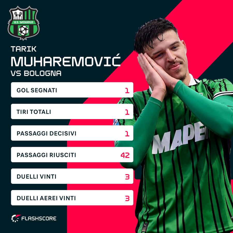 Le statistiche di Muharemović contro il Bologna