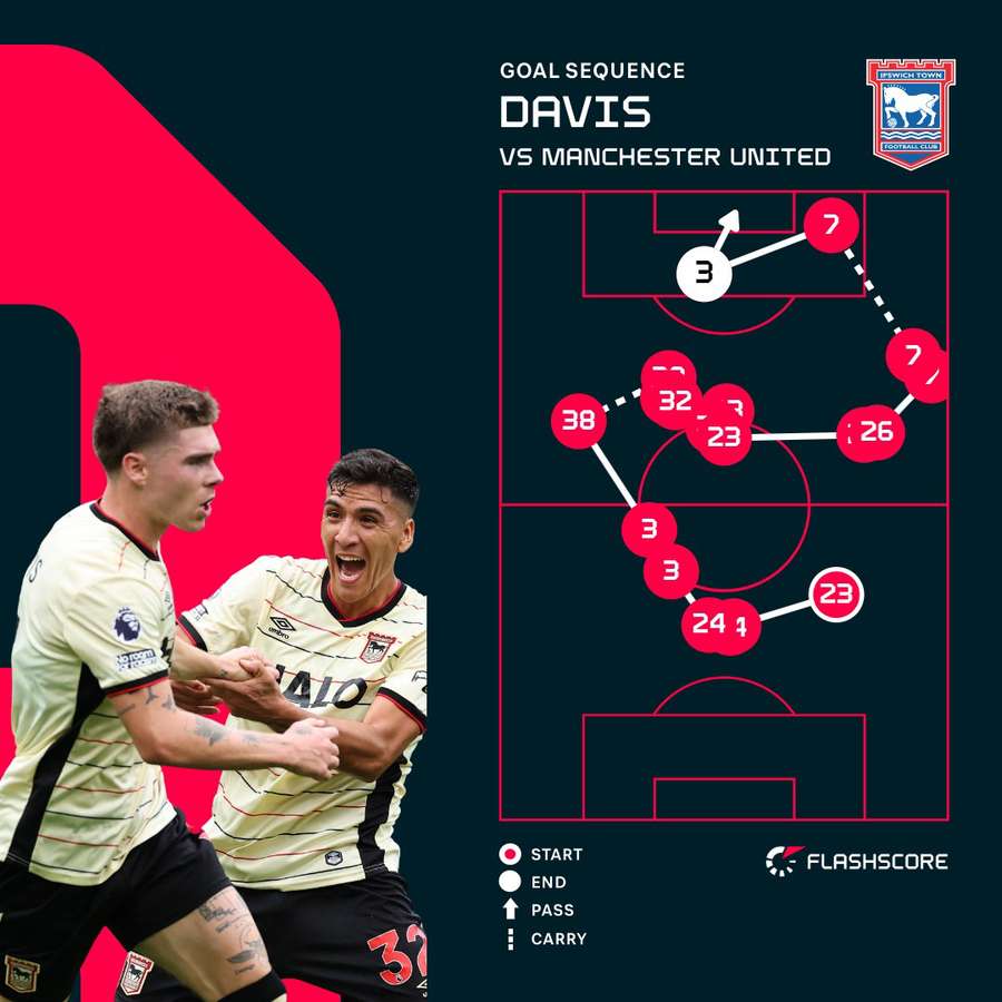 Ipswich's goal Ipswich's goal