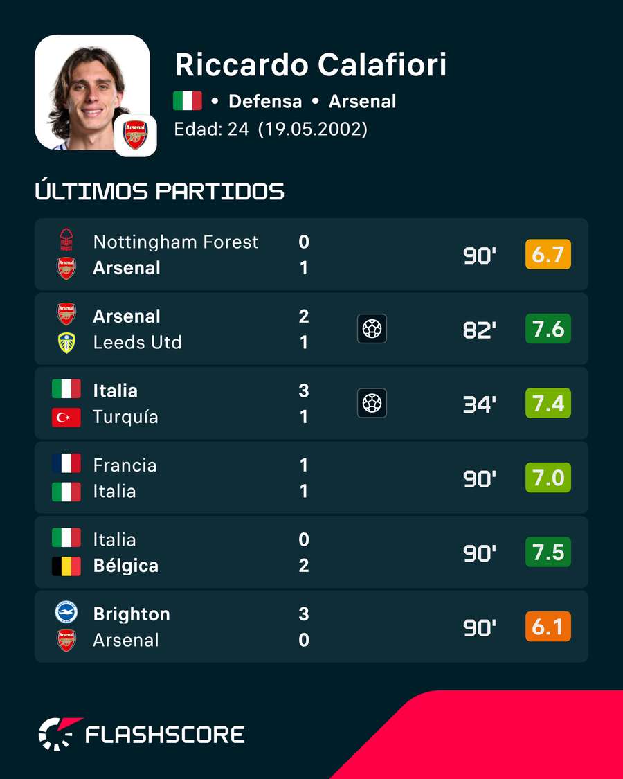 Los últimos encuentros de Calafiori