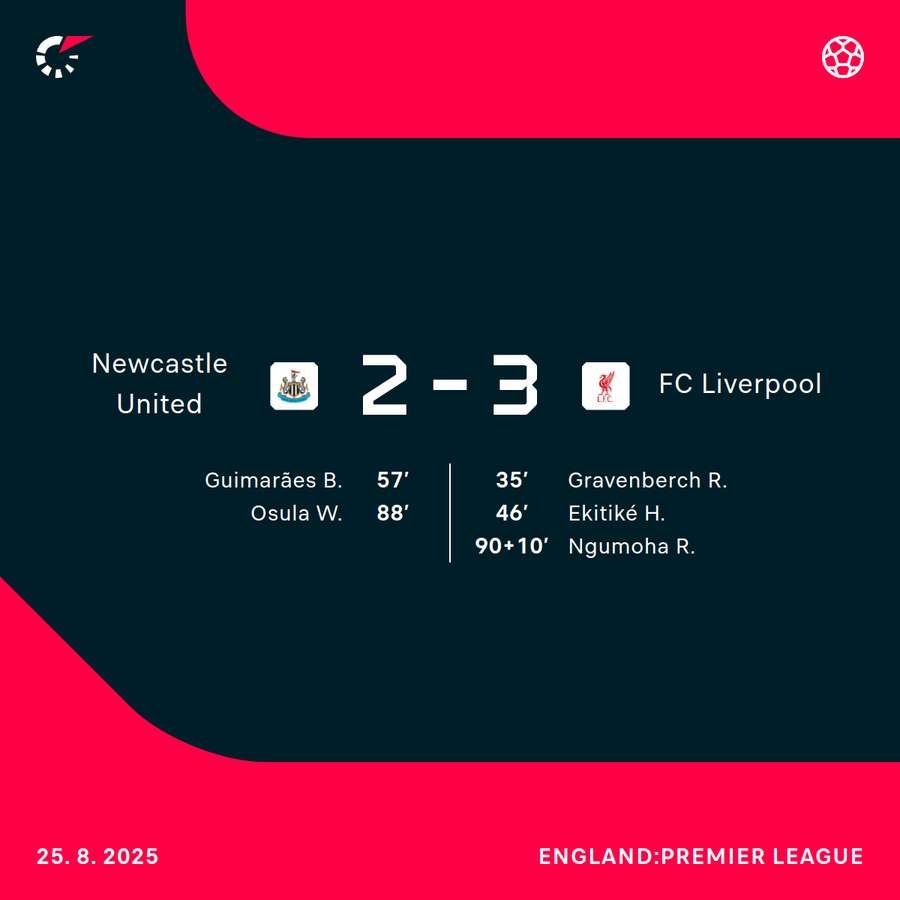 Der verrückte Spielverlauf in Newcastle