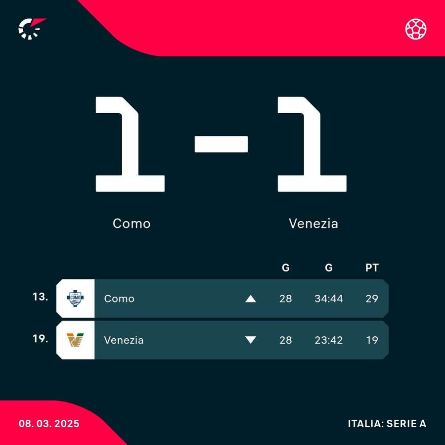 Risultato e classifica Risultato e classifica