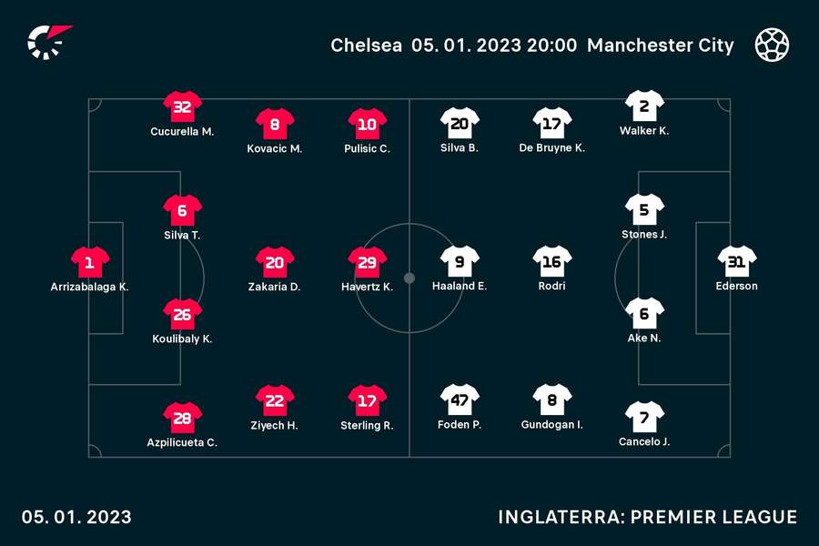 Equipas iniciais