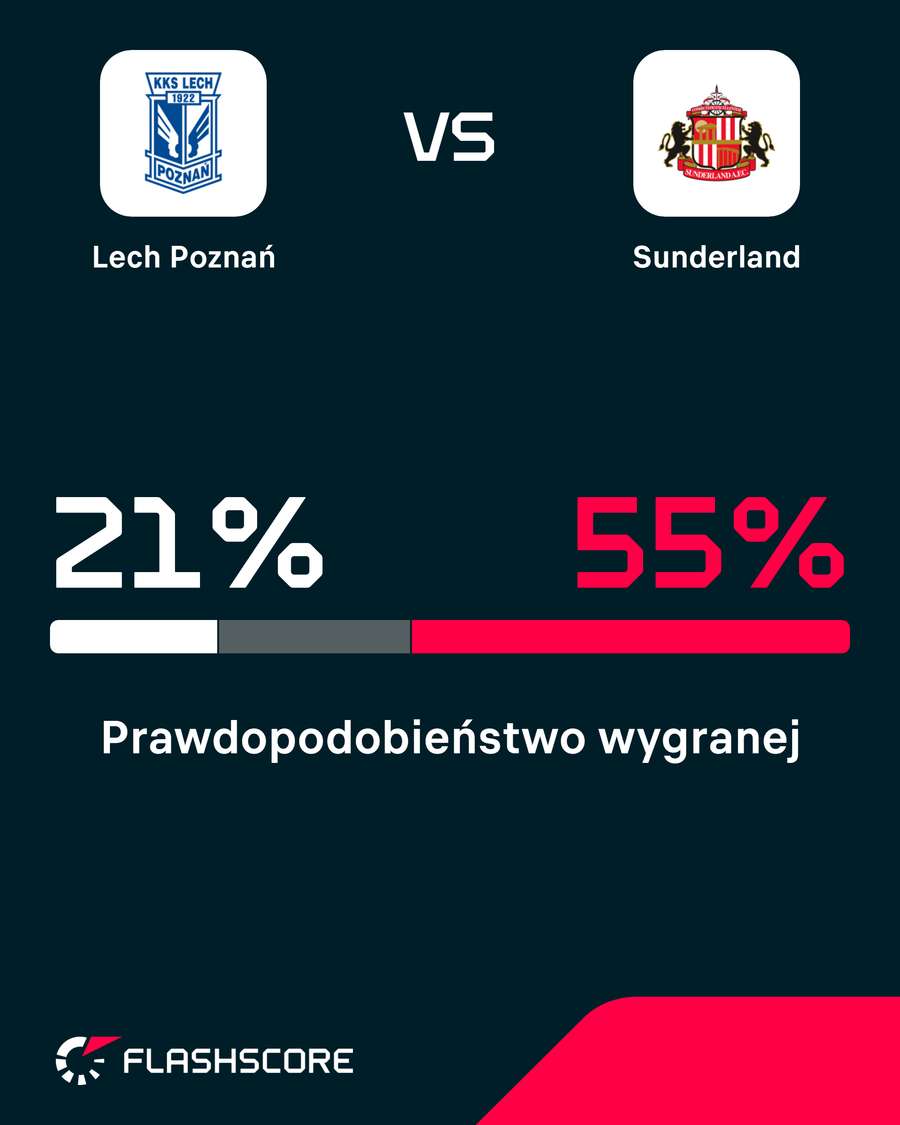 Prawdopodobieństwo wygranej