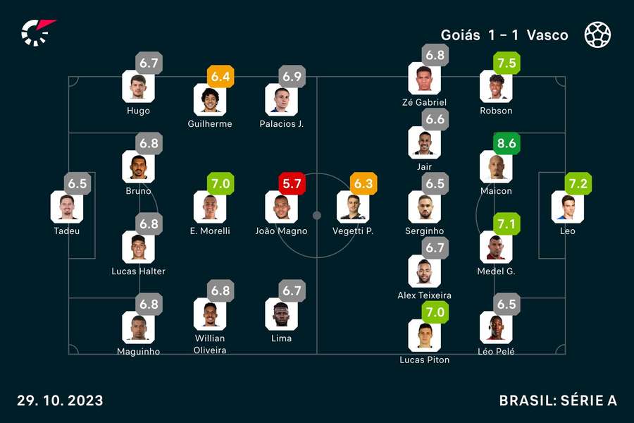 As notas dos titulares em Goiás x Vasco