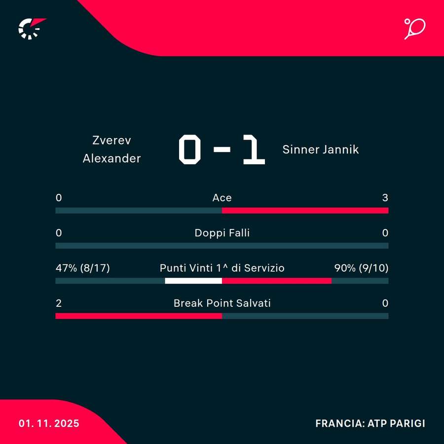 Le statistiche Le statistiche