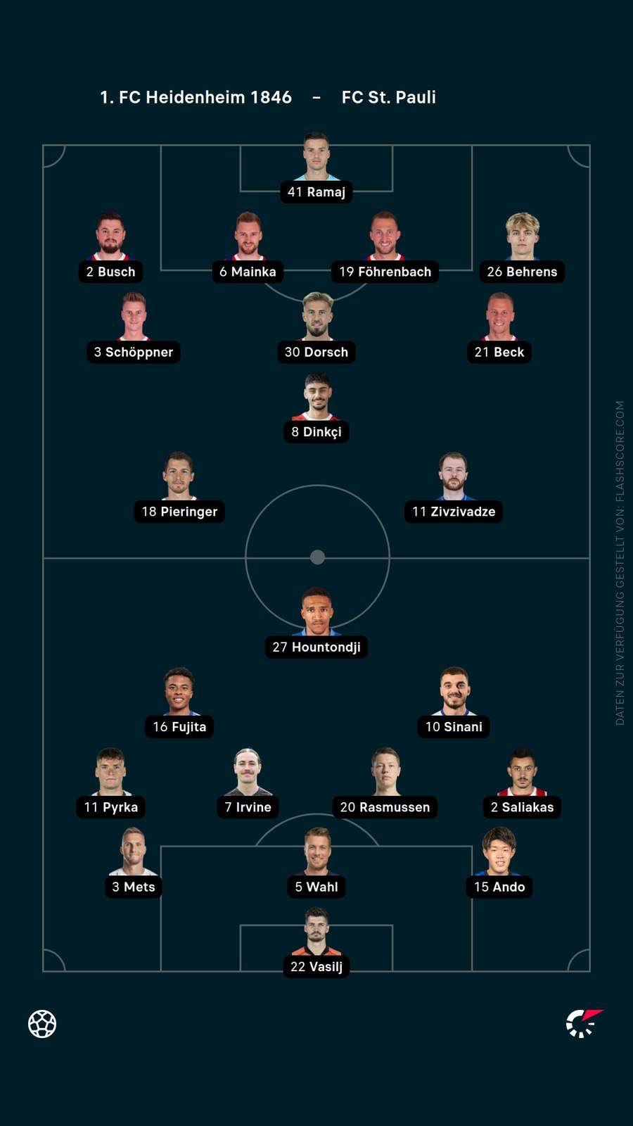 Aufstellungen: Heidenheim vs. St. Pauli Aufstellungen: Heidenheim vs. St. Pauli
