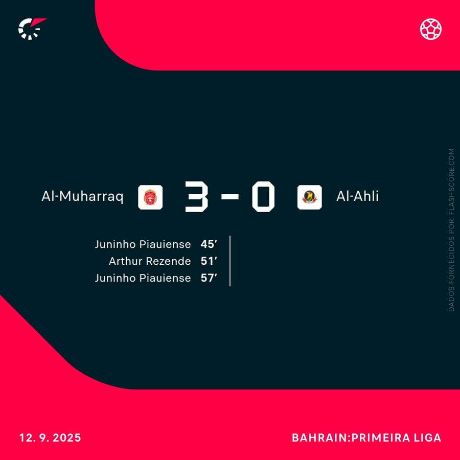 Resultado final e marcadores Resultado final e marcadores