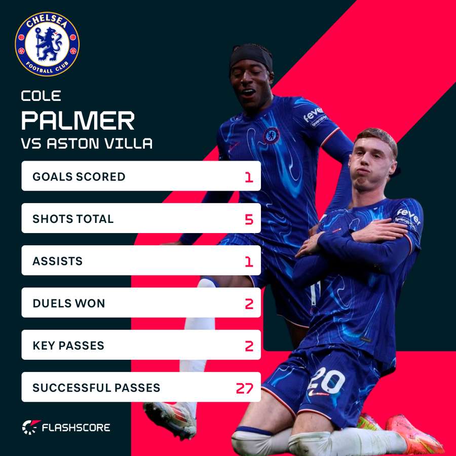 Palmer v Villa