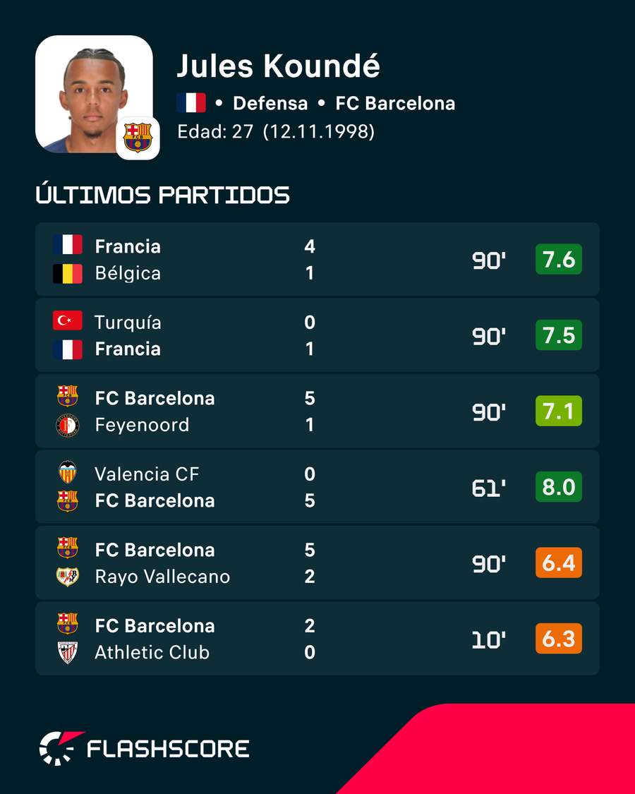 Los últimos encuentros de Koundé
