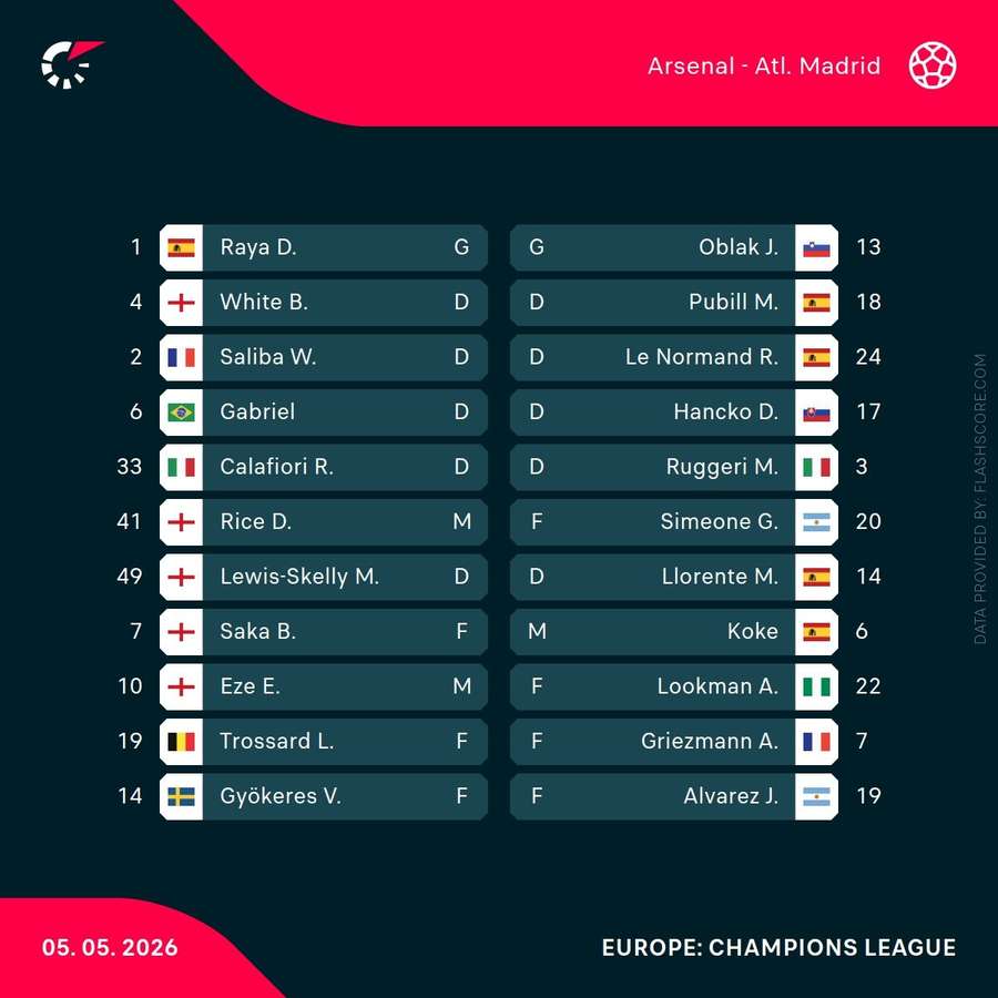 Arsenal v Atletico Madrid - Starting XIs