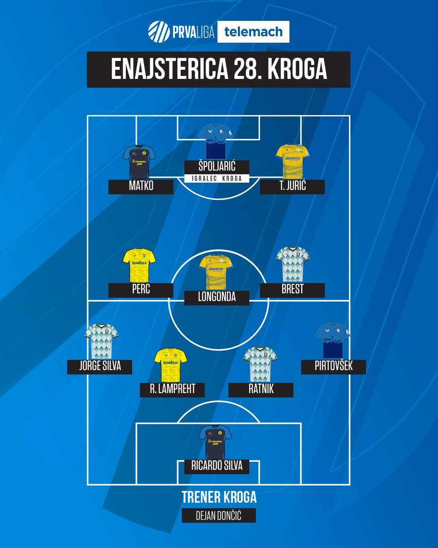 Jorge Silva incluído na equipa da jornada Jorge Silva incluído na equipa da jornada
