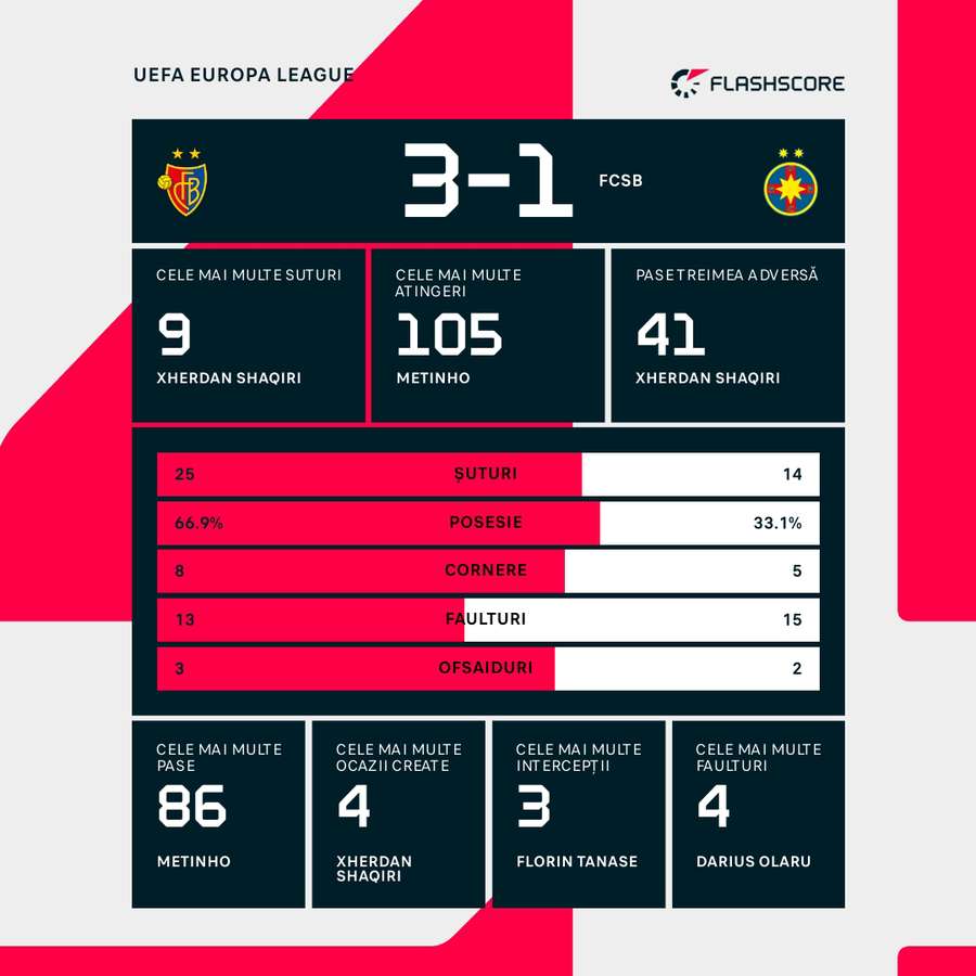 Statistici Statistici