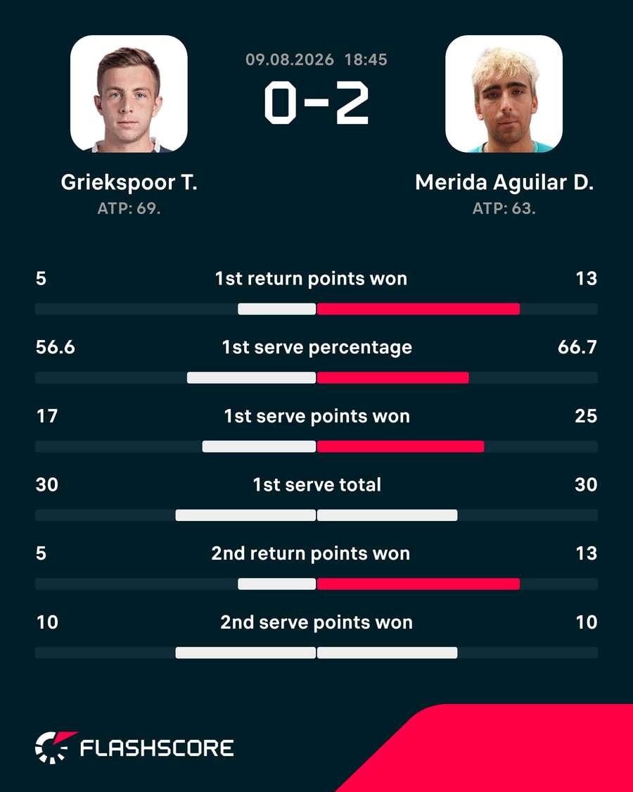 Match stats Match stats