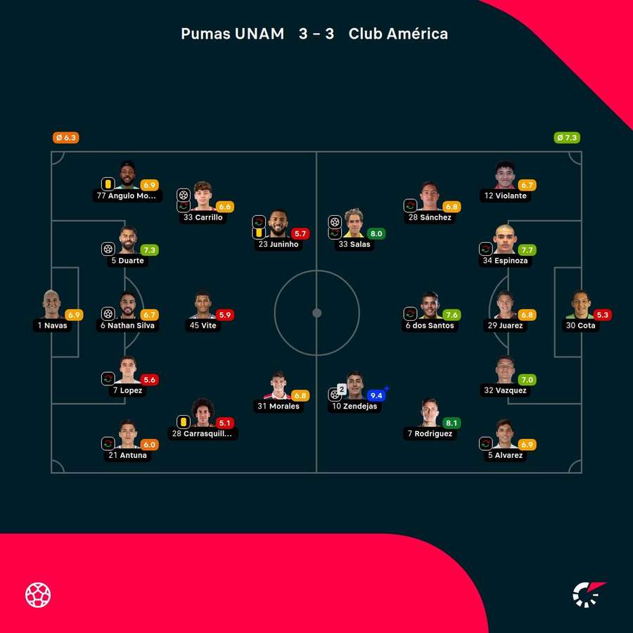Las notas del partido
