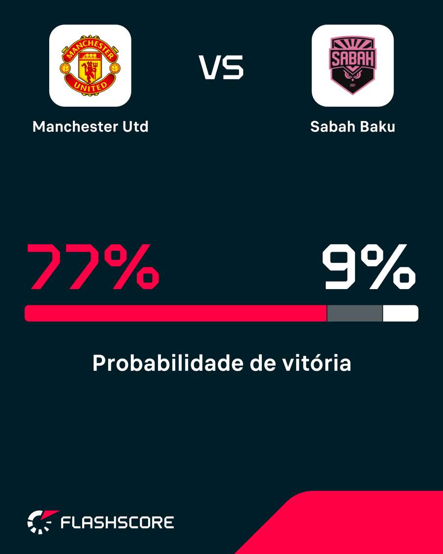 Probabilidades de vitória Probabilidades de vitória
