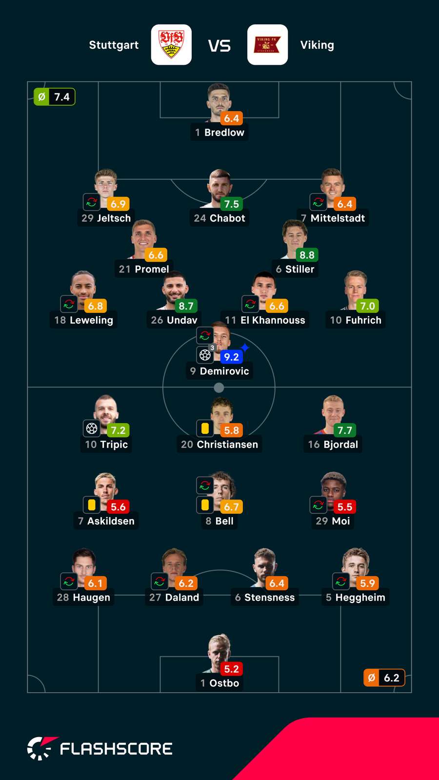 Pontuações dos jogadores Pontuações dos jogadores