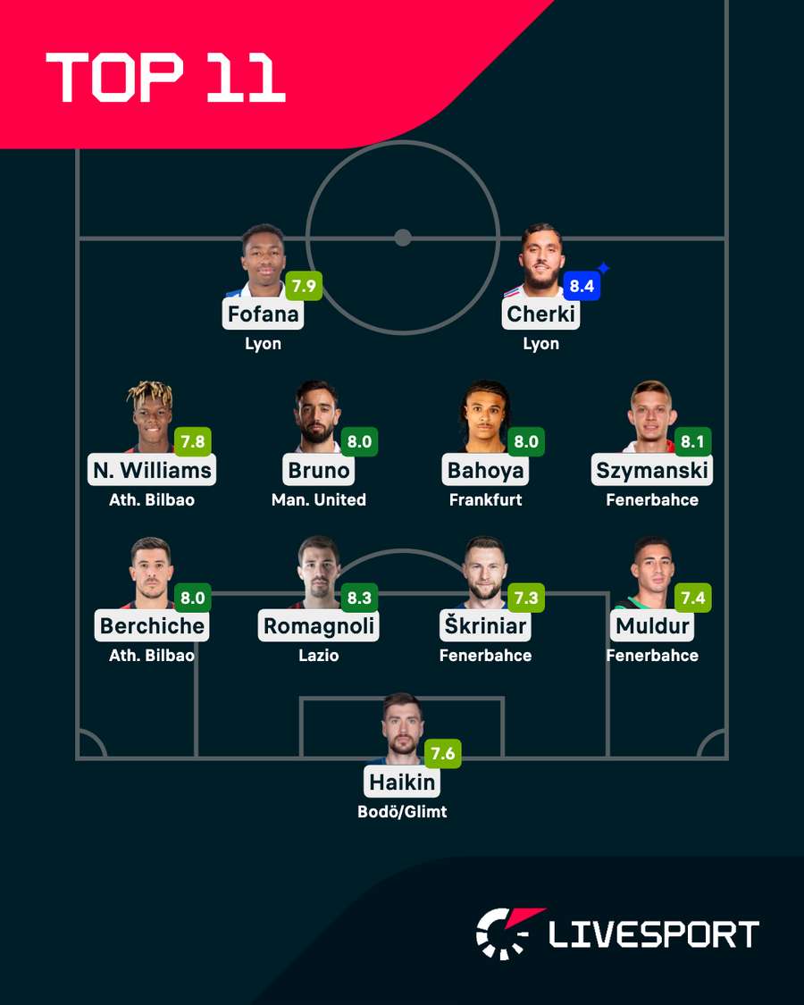 Nejlepší XI osmifinále Evropské ligy. Nejlepší XI osmifinále Evropské ligy.