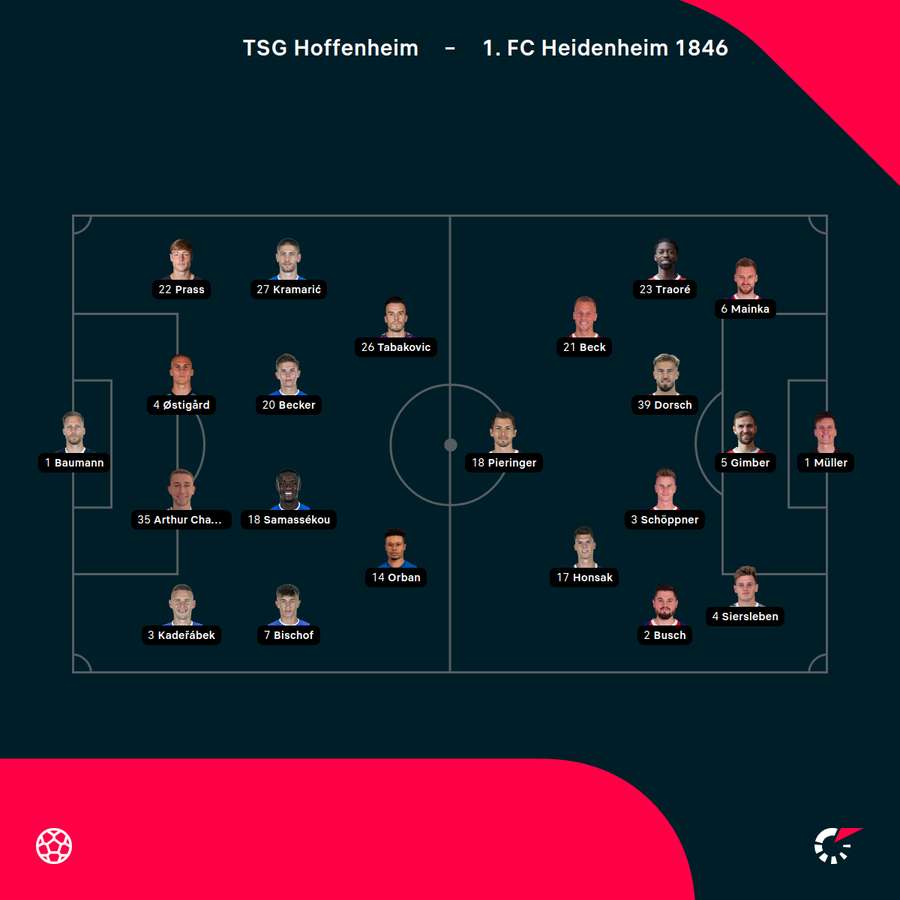Aufstellungen TSG Hoffenheim vs. 1. FC Heidenheim