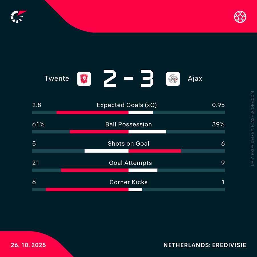 Key match stats Key match stats