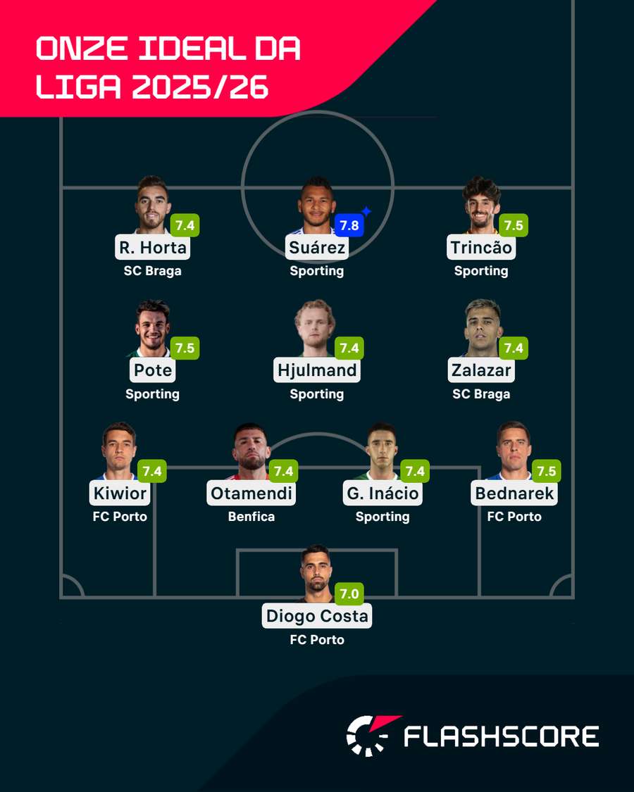 O onze ideal da Liga 2025/26 para o Flashscore