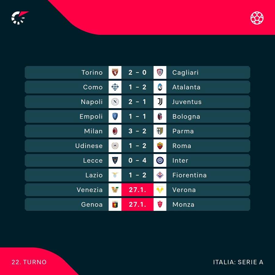 Il programma della 22esima giornata