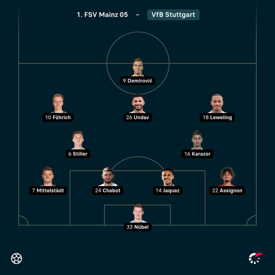 Stuttgarter Startelf gegen Mainz