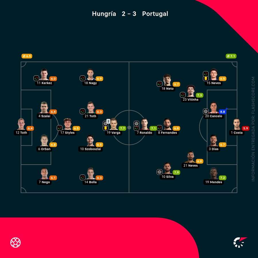 Notas del partido