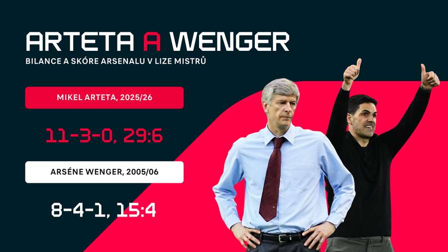 Cesty Mikela Artety a Arsene Wengera do finále Ligy mistrů.