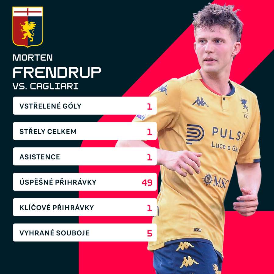 Frendrupovy statistiky proti Cagliari.