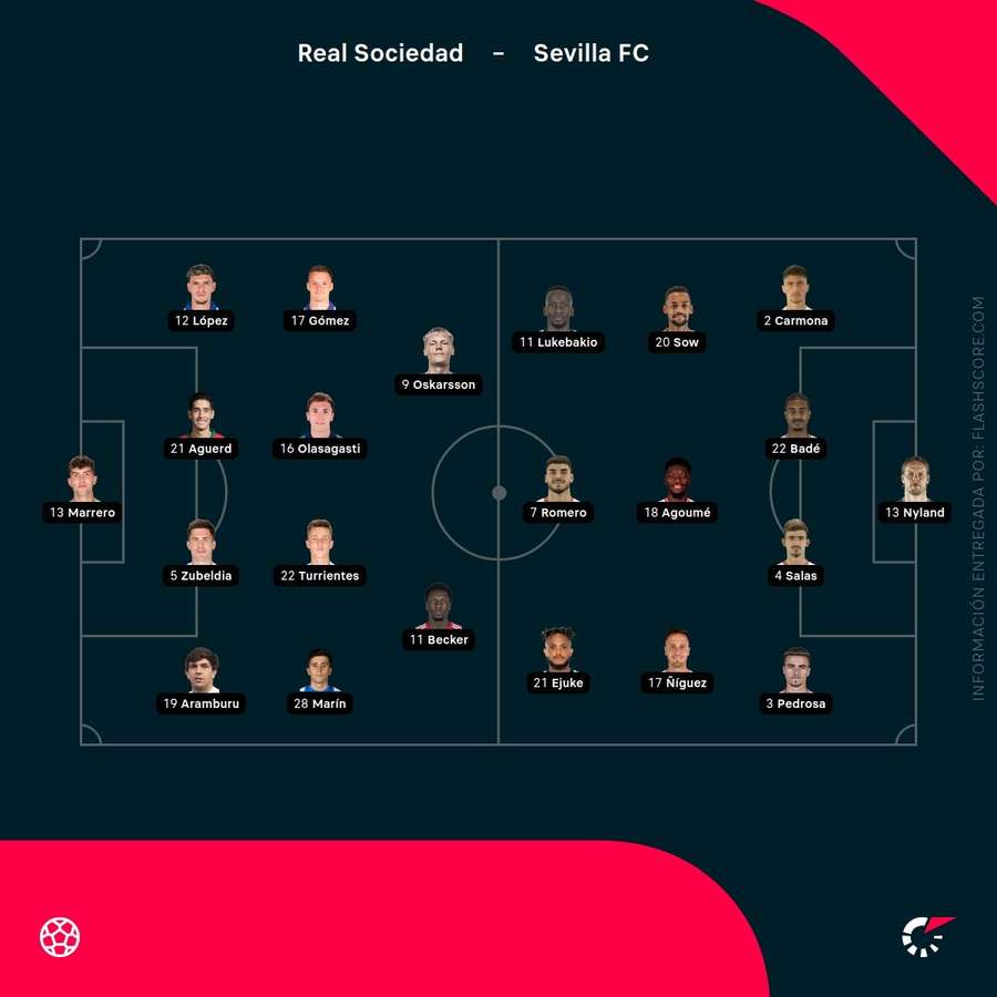 Alineaciones del Real Sociedad-Sevilla