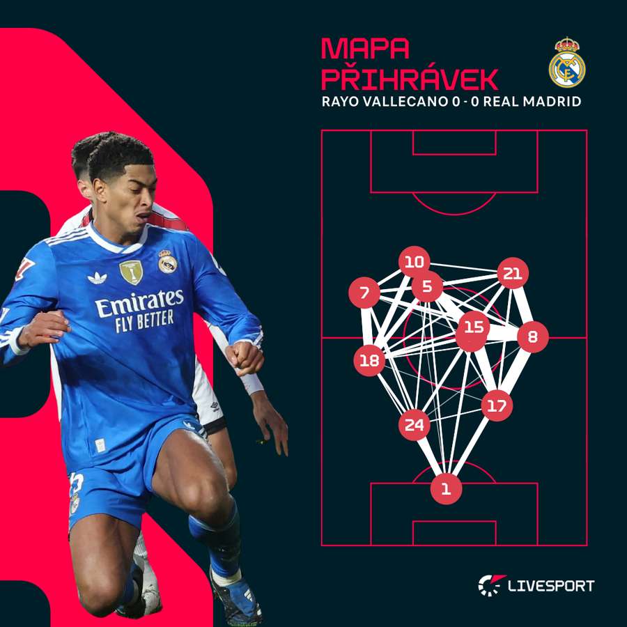 Mapa přihrávek Realu Madrid. Mapa přihrávek Realu Madrid.