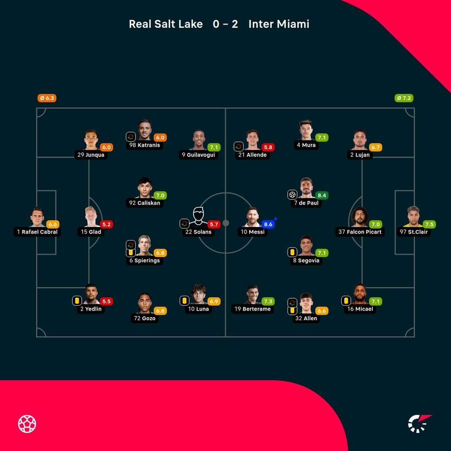 Las notas del partido