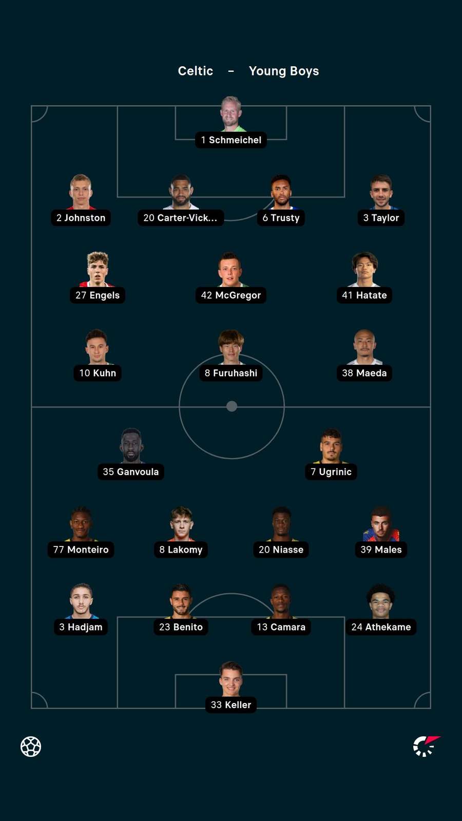 Celtic line-ups Celtic line-ups