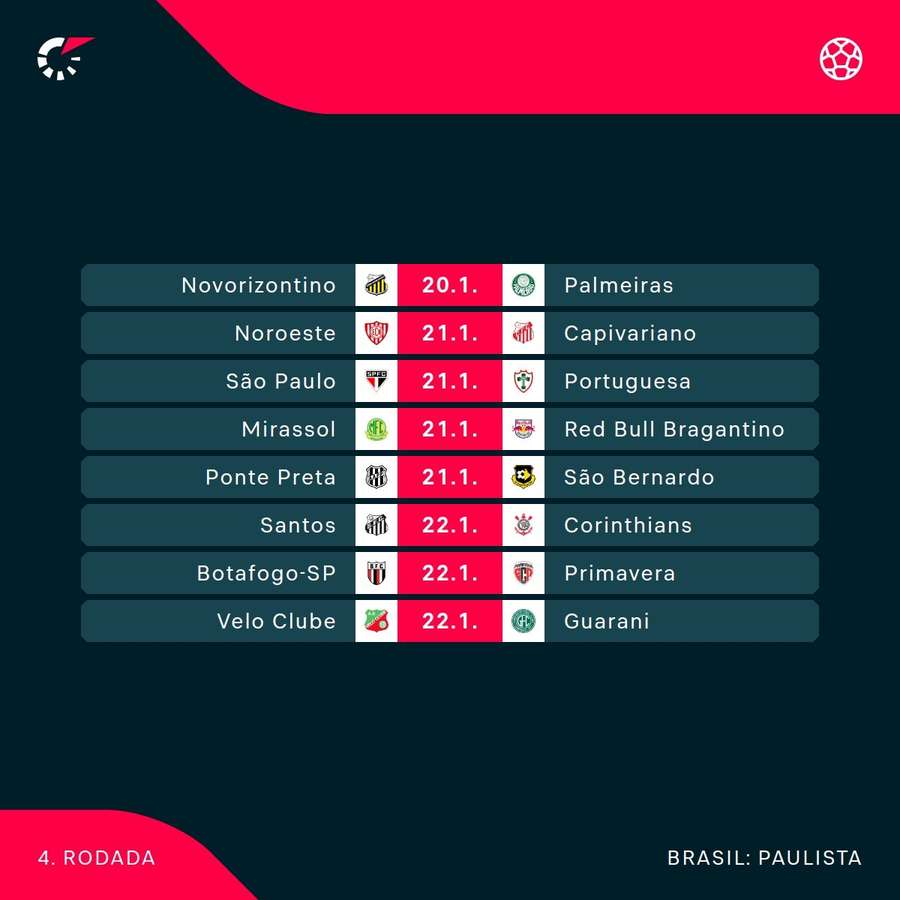 Os jogos da 4ª rodada do Paulistão