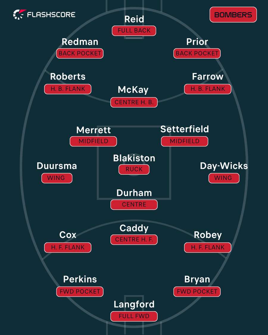 Essendon