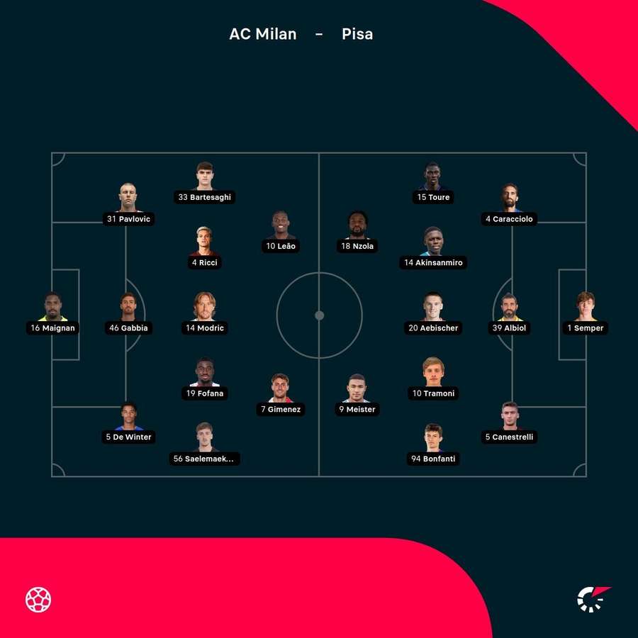 Os onzes de AC Milan e Pisa Os onzes de AC Milan e Pisa