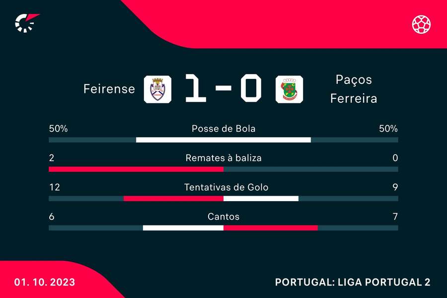 Os números da partida