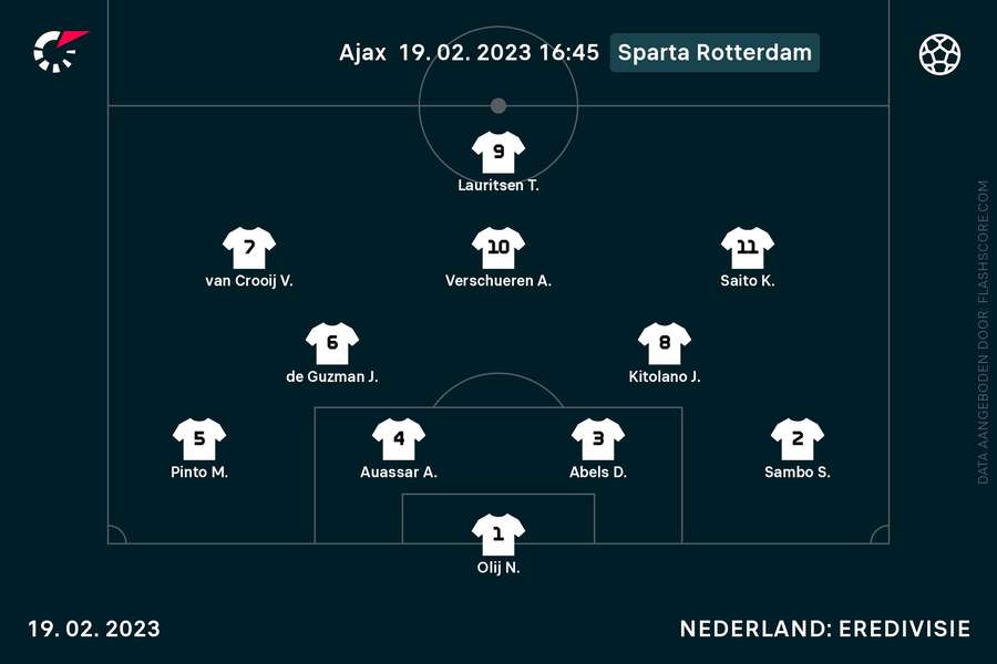 Opstelling Sparta