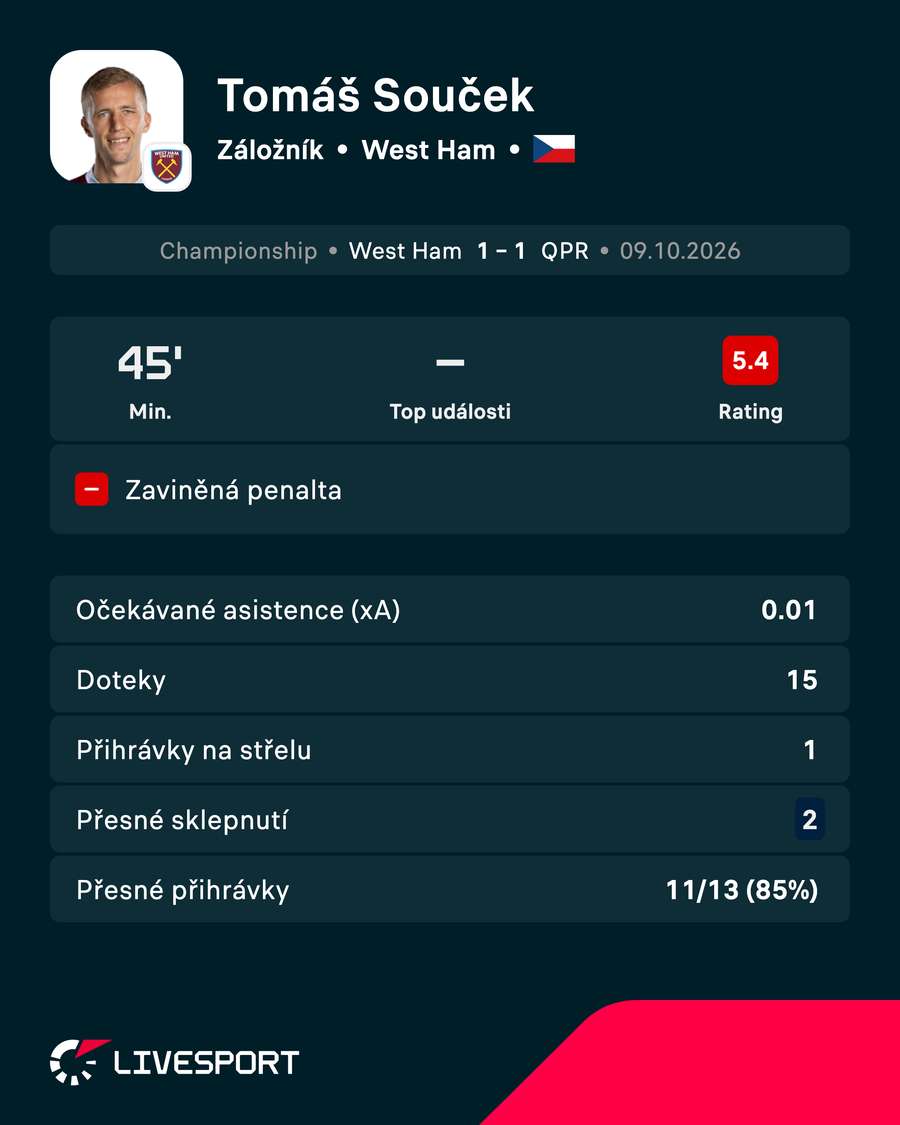 Souček a jeho statistiky. Souček a jeho statistiky.