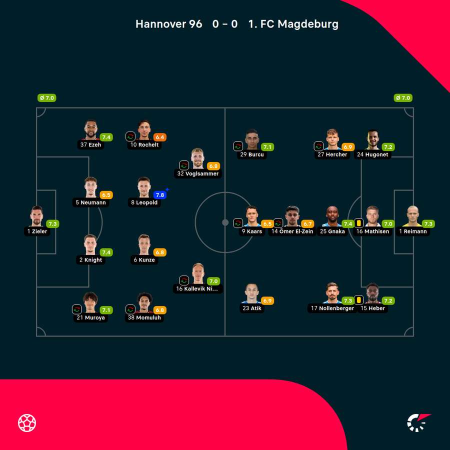 Die Noten zum Spiel in Hannover Die Noten zum Spiel in Hannover