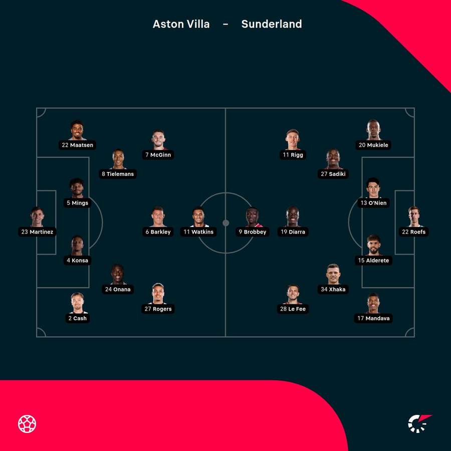 Aston Villa - Sunderland lineups